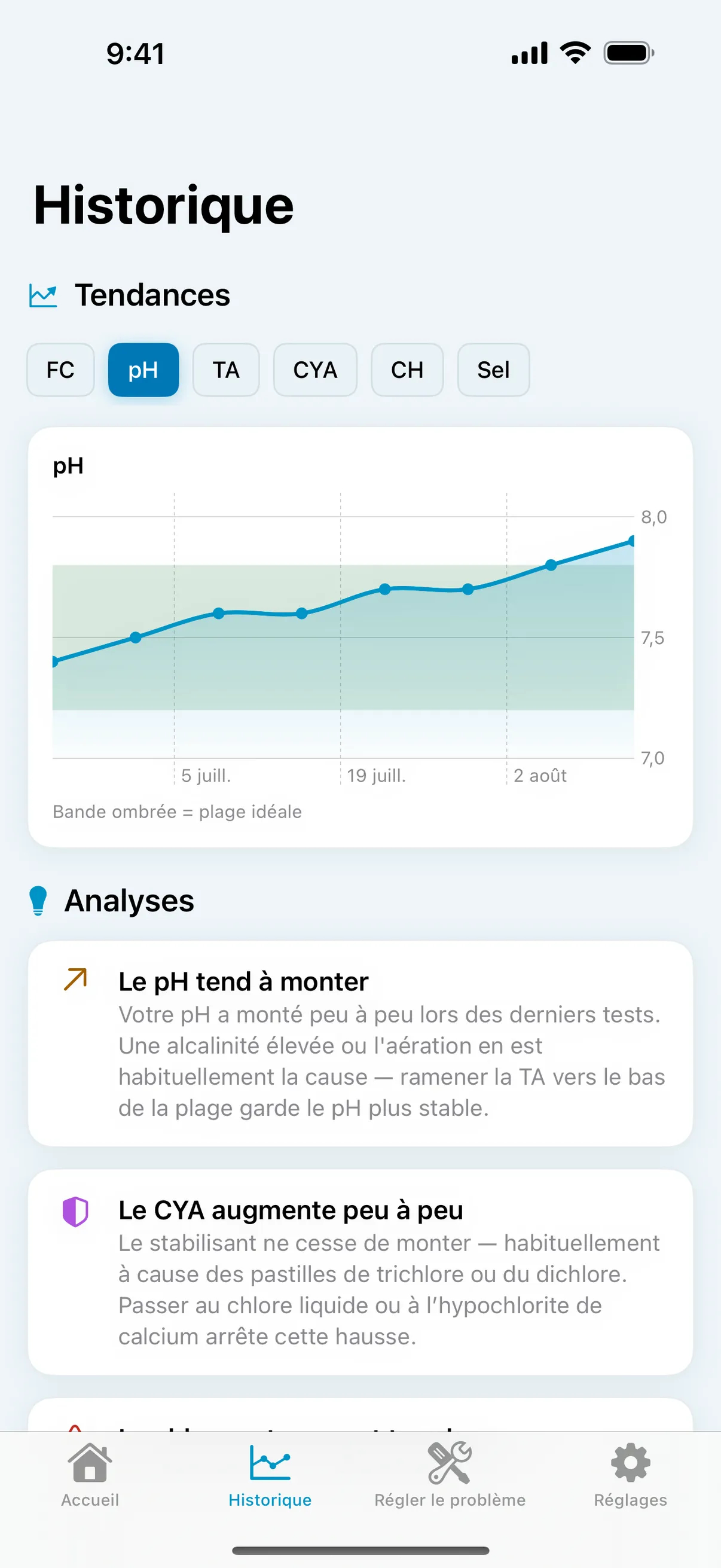 Tendances et observations