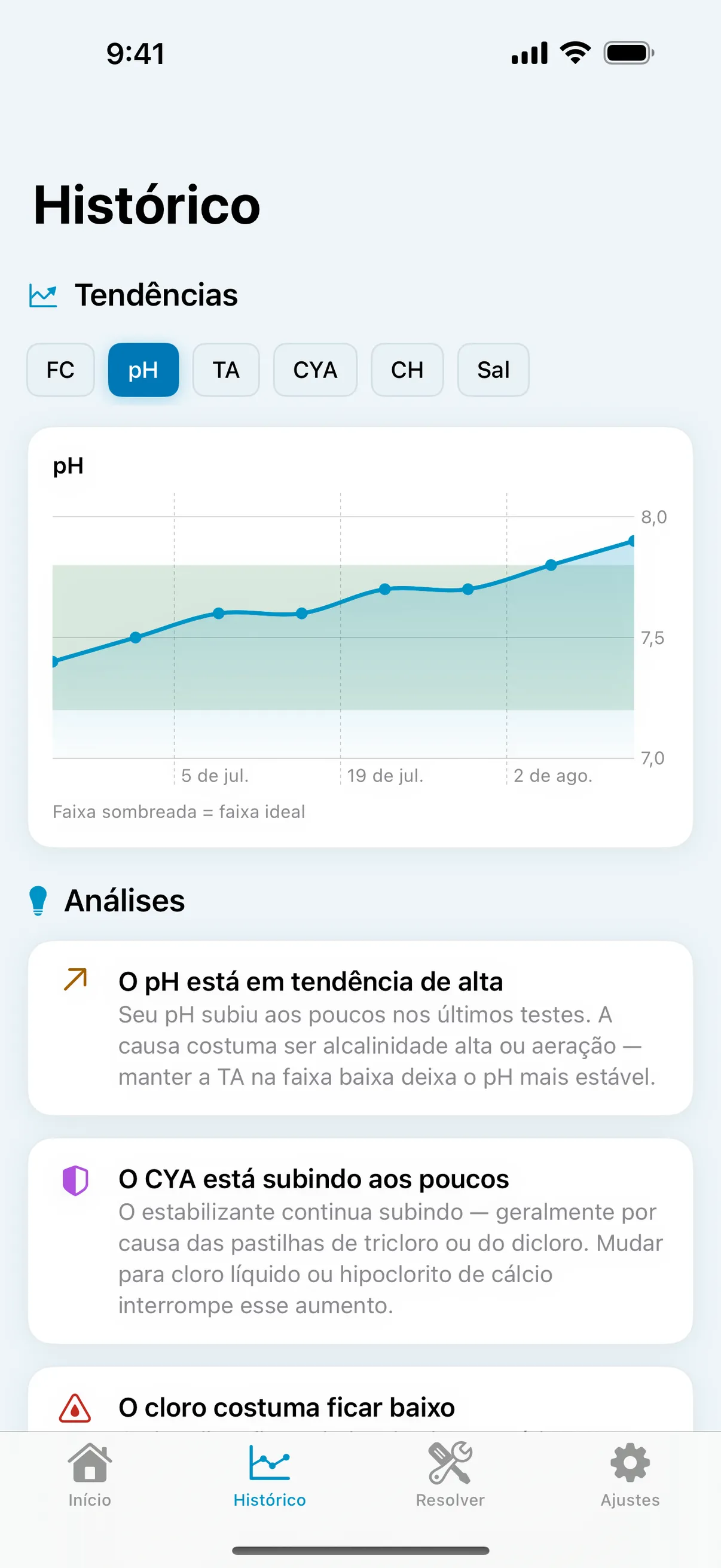 Tendências e insights