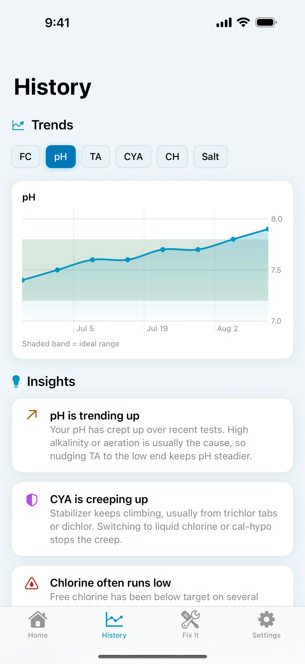 Trends & insights